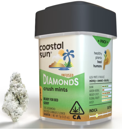 Coastal Sun Farm: Crush Mints
